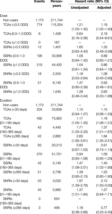 Hazard Ratios For Major Adverse Cardiovascular Events MACEs According