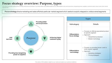 Focus Strategy Overview Purpose How Temporary Competitive Advantage