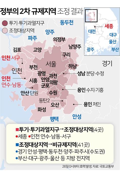 부동산 규제지역 해제 투기과열지구 조정대상지역 알아보기 A3