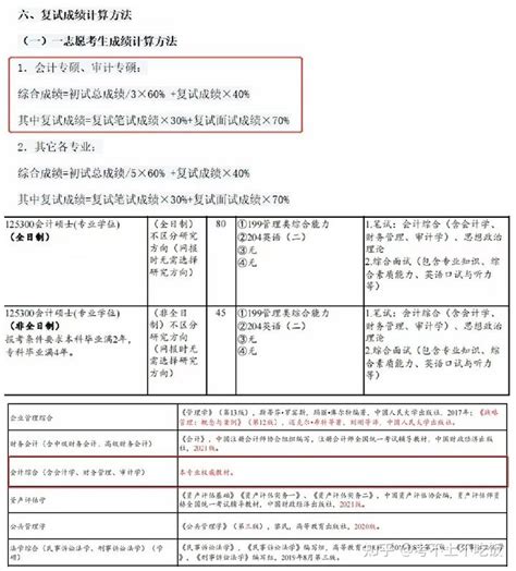 山东财经会计哈尔滨理工工业工程江南大学物流工程22考研复试 知乎