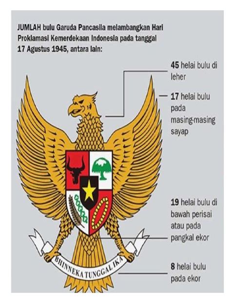 Pancasila Dan Lambangnya Pdf