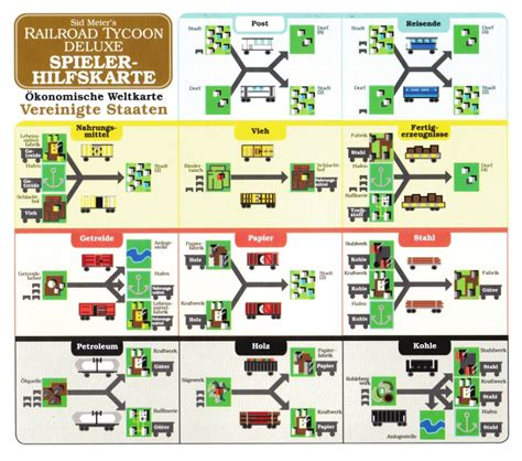 Railroad Tycoon Deluxe Fasrgoal