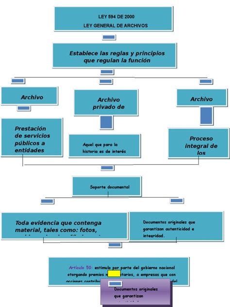 Mapa Conceptual Ley 594docx Política Gobierno