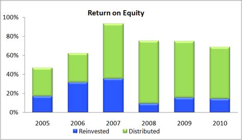 Monadelphous (MND) Analysis and Fundamental Share Price Valuation