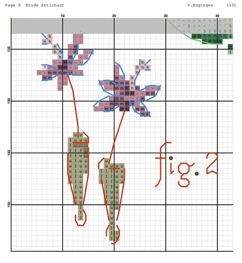 Схема для вишивання “Ботаніка. Артишоки” – Самотужки