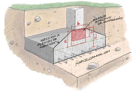 Diseño Completo De Zapatas Aisladas De Hormigón Armado