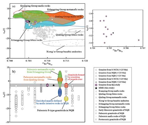 Scientists Reveal Reworking Of Juvenile Crust In Late Mesozoic In North