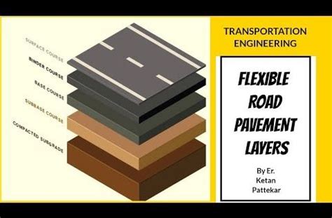 Cross Section Of Flexible Pavement Karatepetersen