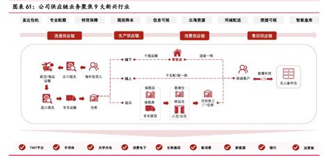 顺丰控股研究报告：核心业务护城河深厚，国际业务助力新成长财富号东方财富网