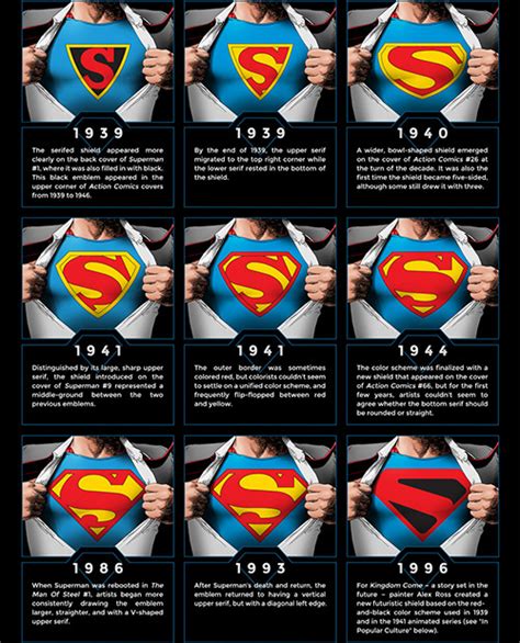 La evolución de Superman ver en full res aqui Copano