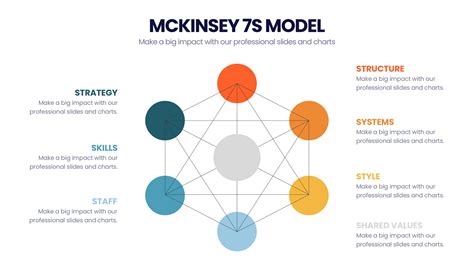 Mckinsey 7s Model Powerpointx Slides Keynote Powerpoint