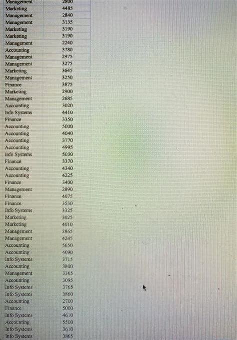 Solved In The File MajorSalary Data Have Been Collected Chegg