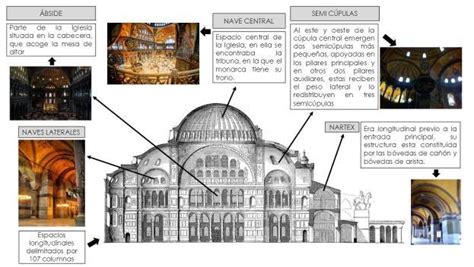 Santa Sof A Historia De La Tecnolog A By Hannia La Verde Issuu