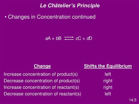 Ppt Chapter 13 Equilibrium Powerpoint Presentation Free Download Id3803185