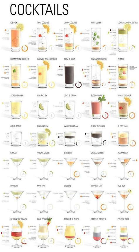 Most Common Bar Drinks Cheat Sheet