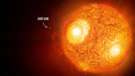 Woh G64 Vs Uy Scuti Vs Solar System