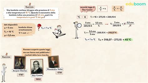 La Seconda Legge Di Gay Lussac Fisica Quarta Superiore