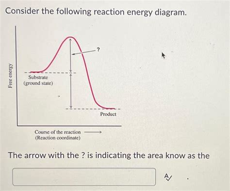 Solved Consider The Following Reaction Energy Diagram Co