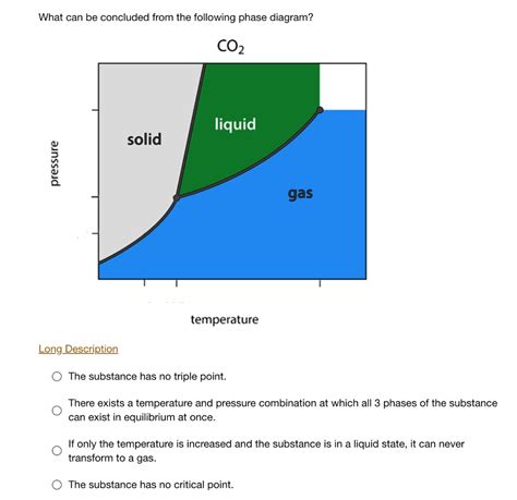 Solved What Can Be Concluded From The Following Phase Diagram Liquid