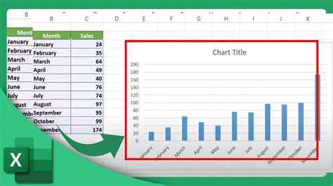 How To Make A Simple Bar Graph In Excel Microsoft Excel Tutorial Youtube