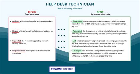 Many help desk technician jobs now offer remote work options 25