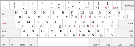 Раскладка клавиатуры