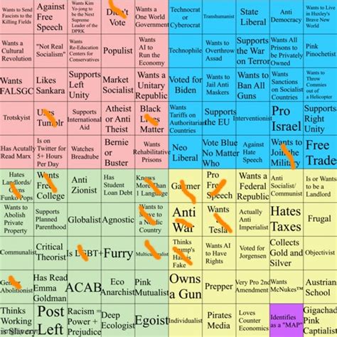 Political Compass Bingo Imgflip