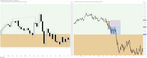 Cme Mini Nqu Chart Image By Adriannikitathiers Tradingview