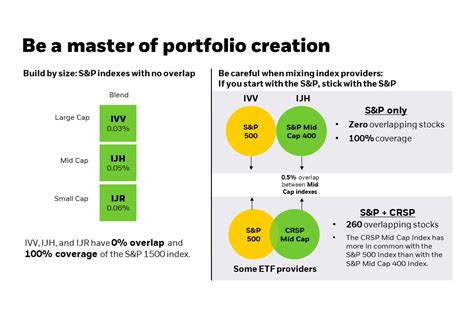 Ways Ishares Core Etfs Deliver For Advisors Blackrock