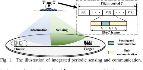 Figure From Uav Trajectory And Beamforming Optimization For