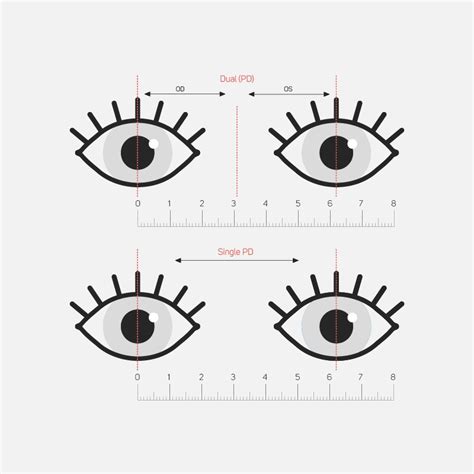 What Is Pupillary Distance Single Or Dual Homes And Apartments For Rent