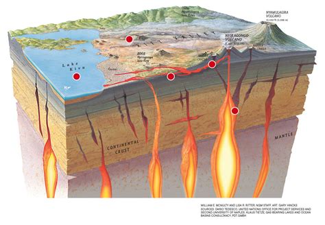 Congo: Nyiragongo Volcano -- Earth Changes -- Sott.net