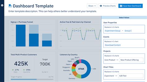 Saas Product Management Skills Responsibilities Tools Appcues Blog