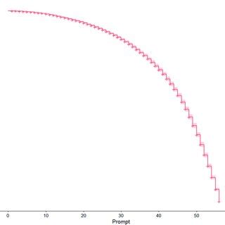 Survival curve across the 56 prompts of the study. | Download Scientific Diagram