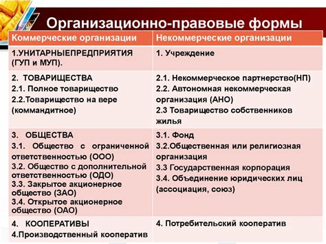 Организационно-правовые формы предприятий - презентация онлайн
