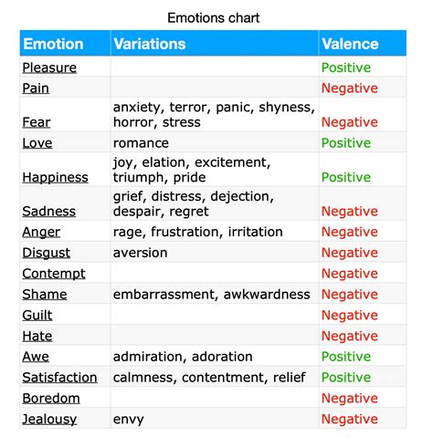 Emotions Chart Of 16 Emotions Psychmechanics