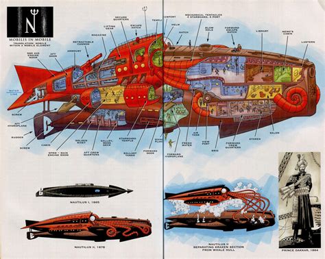 Comic Cartography Mobilis In Mobile Kevin O Neill League Of