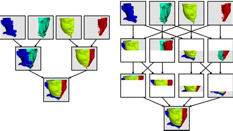 4 Visualizing Large Models — Paraview Documentation 5120 Documentation