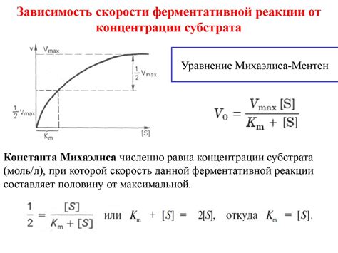 Ферментативный микроанализ. Использование в микроанализе ферментных ...