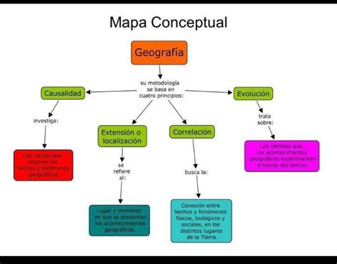 Necesito Un Mapa Mental Sobre La Geogr Fia De Colombia Brainly Lat