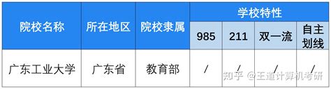 考情分析2023年广东工业大学计算机考研考情分析 知乎