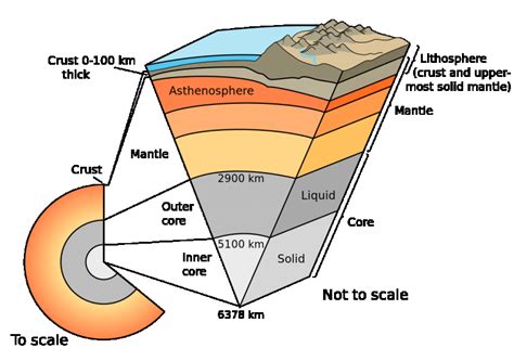 Earth Cutaway From Core To Crust The Lithosphere Comprising The