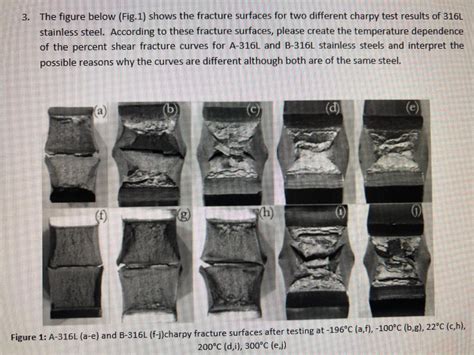 3 The Figure Below Fig 1 Shows The Fracture Chegg