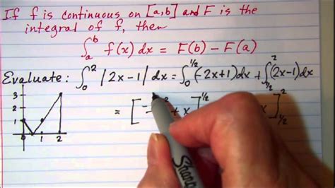 The Fundamental Theorem Of Calculus Applied To An Absolute Value