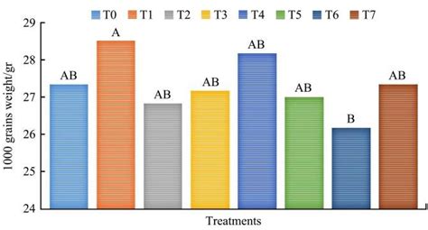 Effect Of Micronutrients Foliar Application On Rice Cv Shiroodi