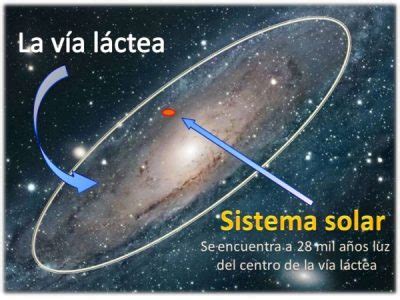 La V A L Ctea Y El Sistema Solar Cursos Online Web