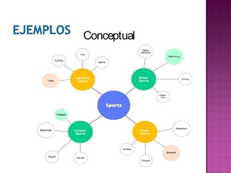 Diagrama De Palabras Clave