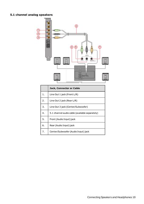 1 channel analog speakers, Connecting speakers and headphones 10 ...