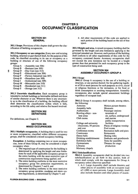 Occupancy Classification