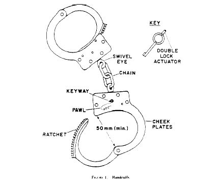 Handcuff Nomenclature Chart